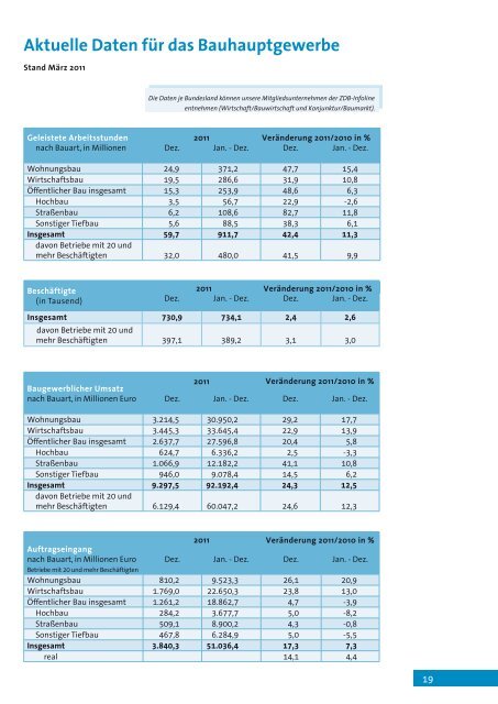 ZDB-Direkt 1-2012.pdf - Zentralverband Deutsches Baugewerbe