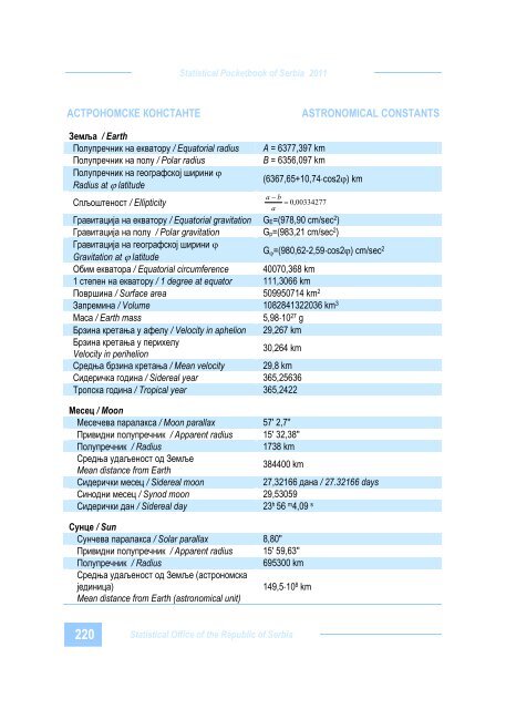 ISSN 1820-6794