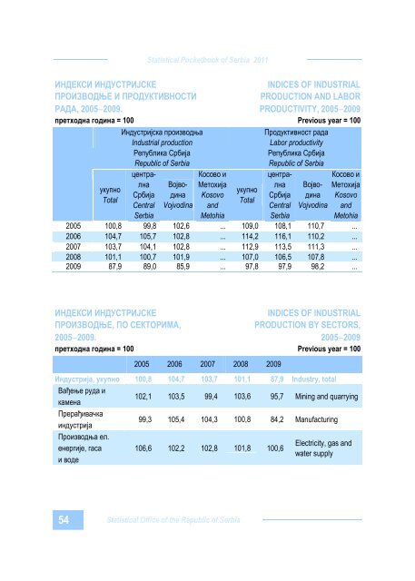 ISSN 1820-6794