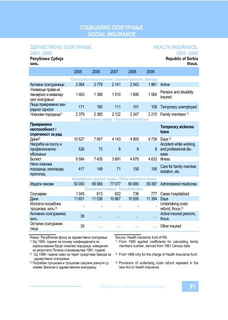 ISSN 1820-6794