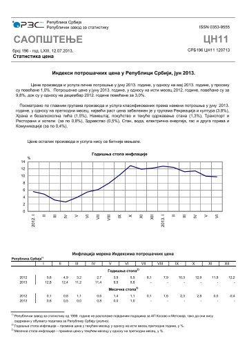 САОПШTЕЊЕ ЦН11 - Републички завод за статистику