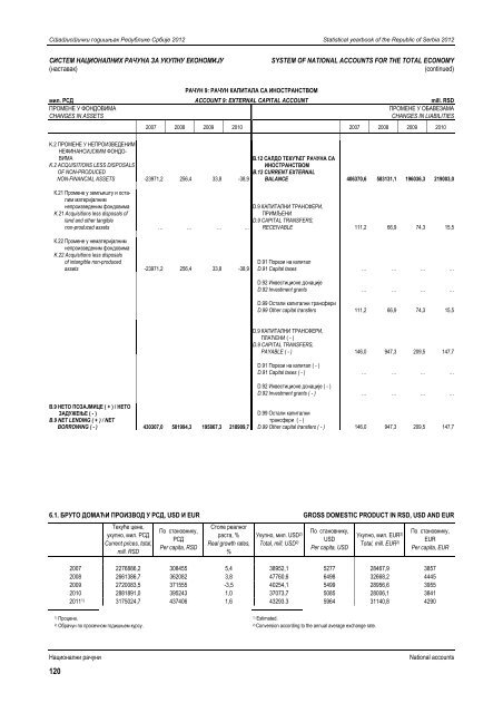 статистички годишњак републике србије 2012 statistical yearbook ...