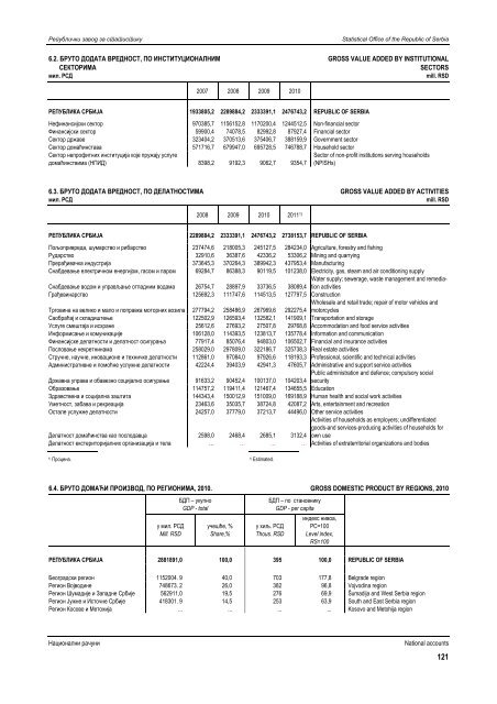 статистички годишњак републике србије 2012 statistical yearbook ...