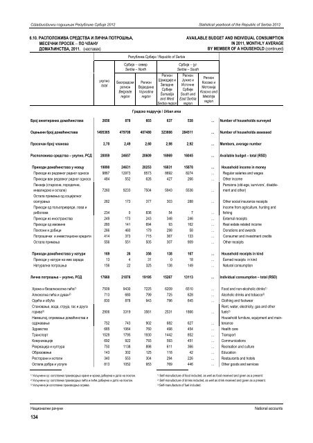 статистички годишњак републике србије 2012 statistical yearbook ...