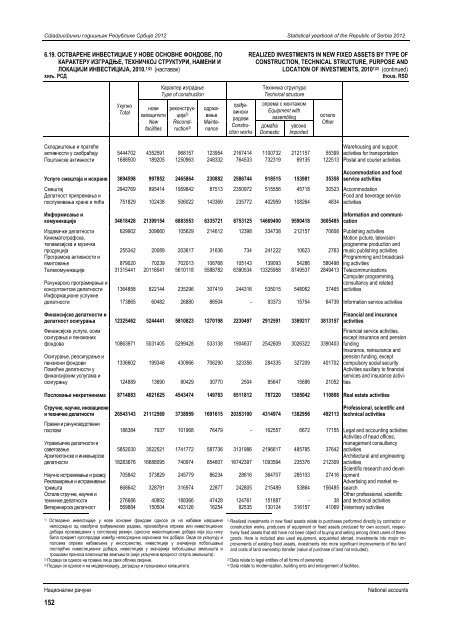 статистички годишњак републике србије 2012 statistical yearbook ...