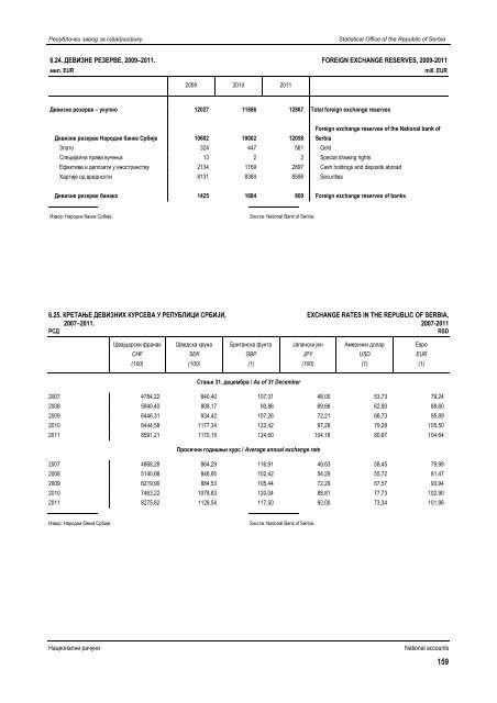 статистички годишњак републике србије 2012 statistical yearbook ...