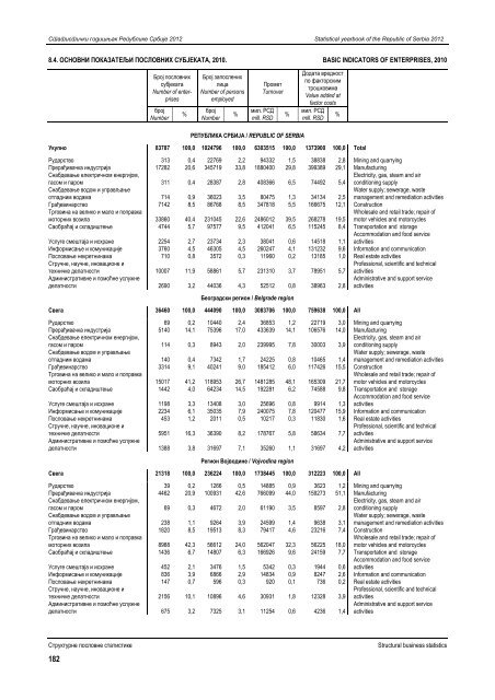 статистички годишњак републике србије 2012 statistical yearbook ...