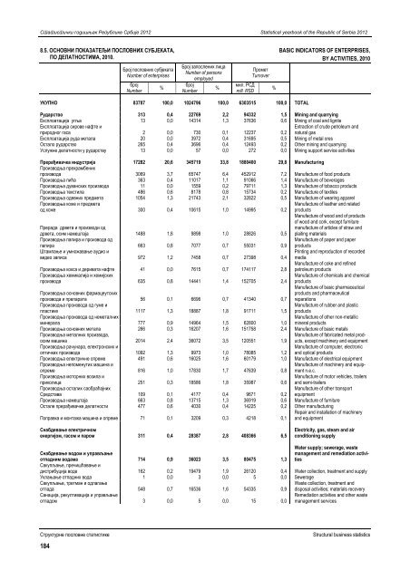 статистички годишњак републике србије 2012 statistical yearbook ...