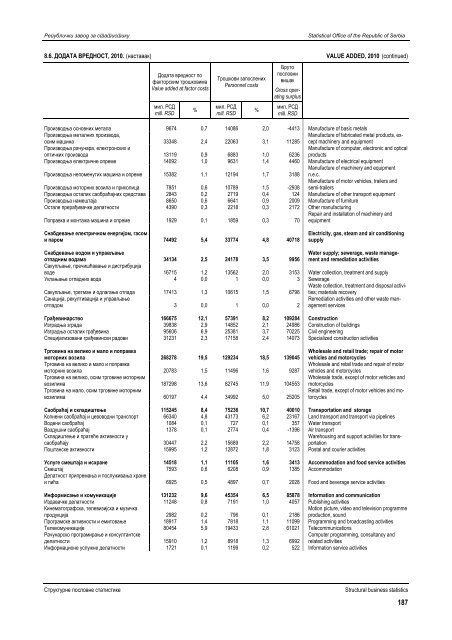 статистички годишњак републике србије 2012 statistical yearbook ...