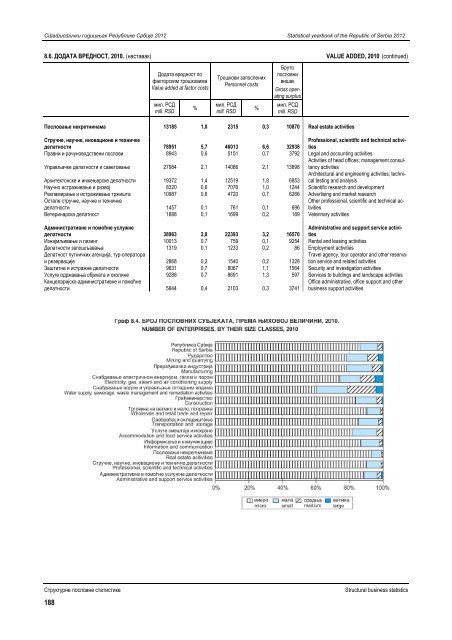 статистички годишњак републике србије 2012 statistical yearbook ...