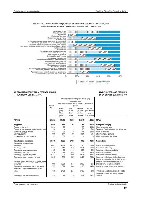 статистички годишњак републике србије 2012 statistical yearbook ...