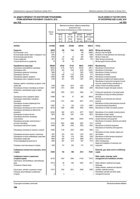 статистички годишњак републике србије 2012 statistical yearbook ...