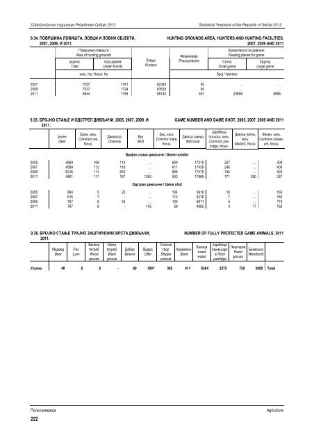 статистички годишњак републике србије 2012 statistical yearbook ...