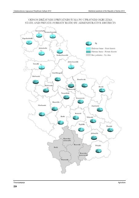 статистички годишњак републике србије 2012 statistical yearbook ...