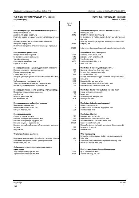 статистички годишњак републике србије 2012 statistical yearbook ...