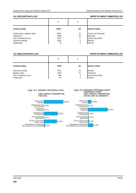 статистички годишњак републике србије 2012 statistical yearbook ...