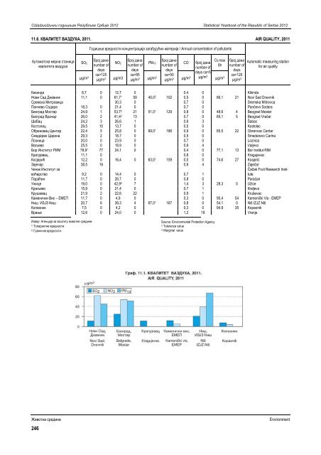 статистички годишњак републике србије 2012 statistical yearbook ...