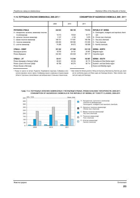 статистички годишњак републике србије 2012 statistical yearbook ...