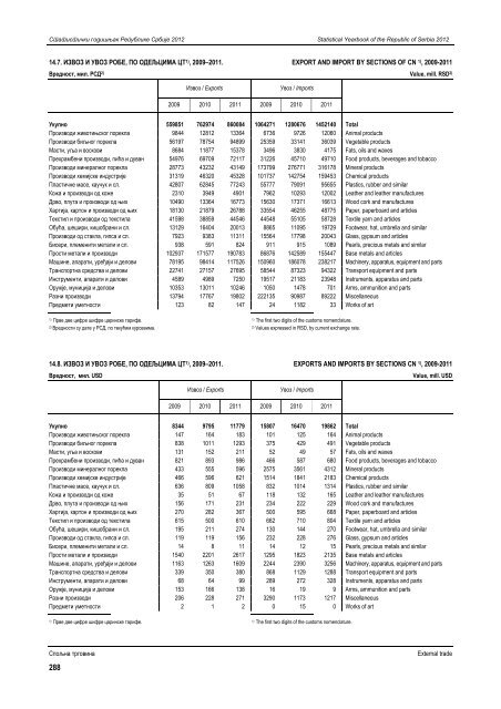 статистички годишњак републике србије 2012 statistical yearbook ...