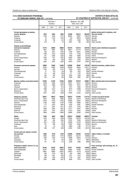 статистички годишњак републике србије 2012 statistical yearbook ...