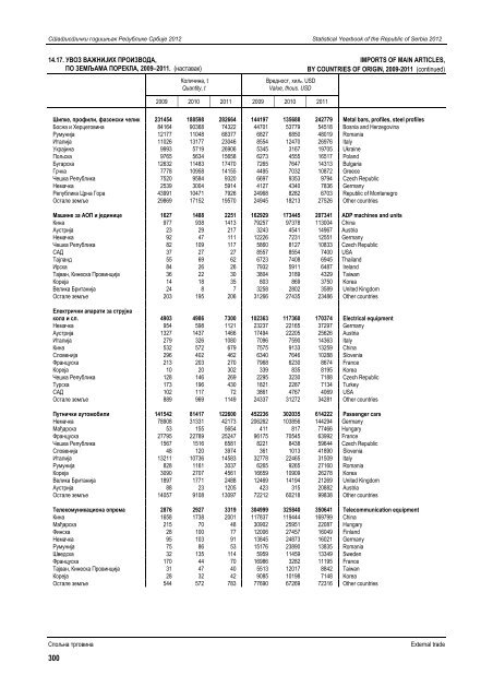 статистички годишњак републике србије 2012 statistical yearbook ...