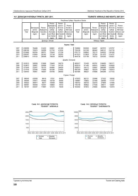 статистички годишњак републике србије 2012 statistical yearbook ...