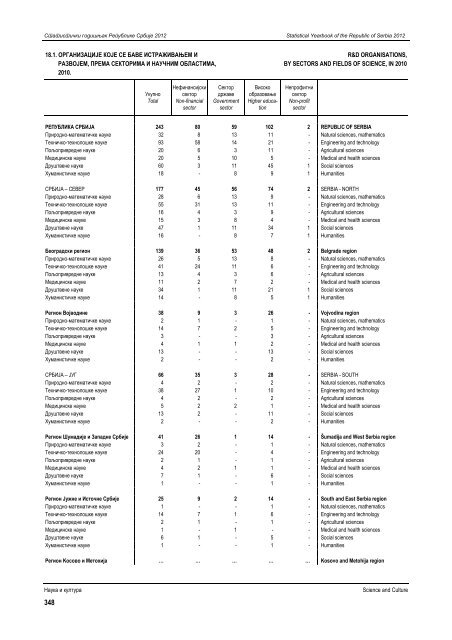 статистички годишњак републике србије 2012 statistical yearbook ...