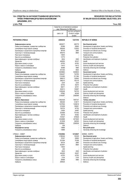 статистички годишњак републике србије 2012 statistical yearbook ...