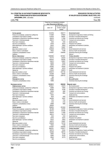 статистички годишњак републике србије 2012 statistical yearbook ...