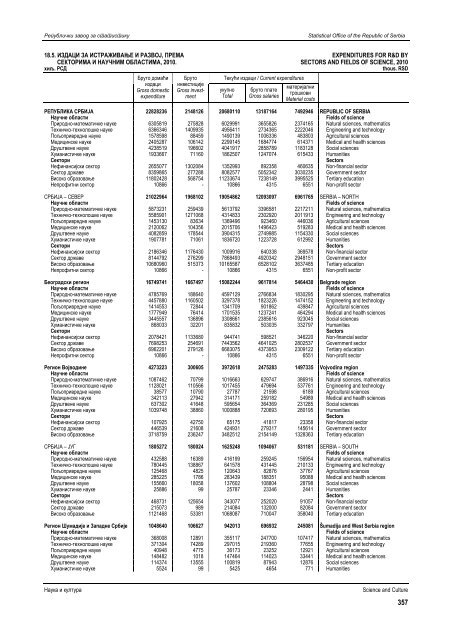 статистички годишњак републике србије 2012 statistical yearbook ...