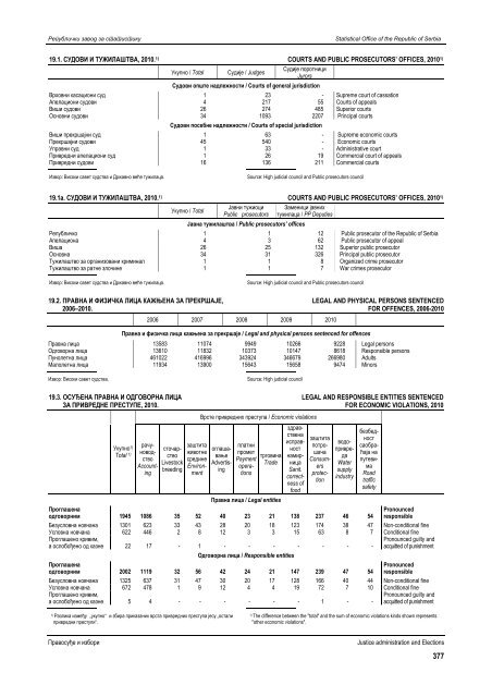 статистички годишњак републике србије 2012 statistical yearbook ...