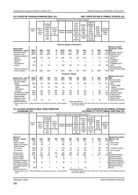 статистички годишњак републике србије 2012 statistical yearbook ...