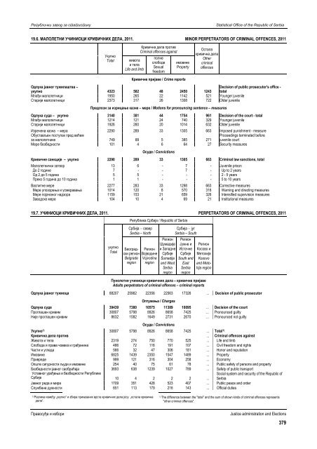 статистички годишњак републике србије 2012 statistical yearbook ...