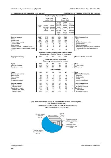 статистички годишњак републике србије 2012 statistical yearbook ...