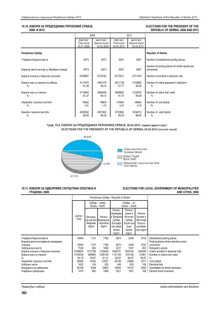 статистички годишњак републике србије 2012 statistical yearbook ...