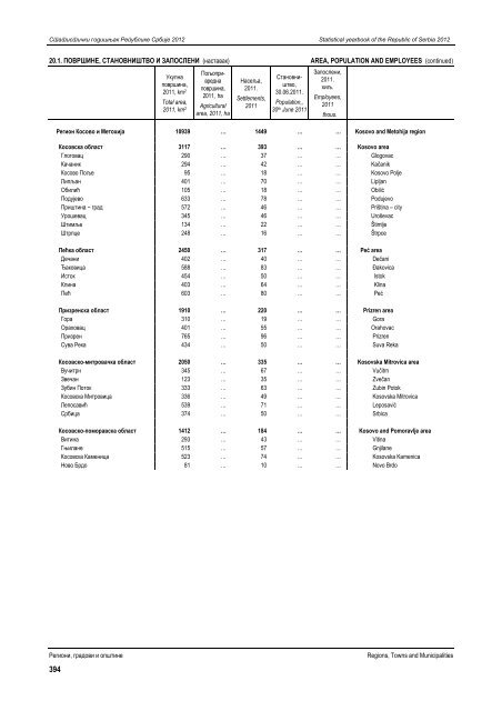 статистички годишњак републике србије 2012 statistical yearbook ...