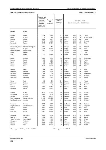 статистички годишњак републике србије 2012 statistical yearbook ...