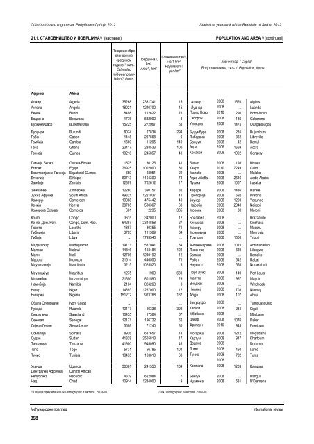 статистички годишњак републике србије 2012 statistical yearbook ...