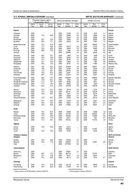 статистички годишњак републике србије 2012 statistical yearbook ...