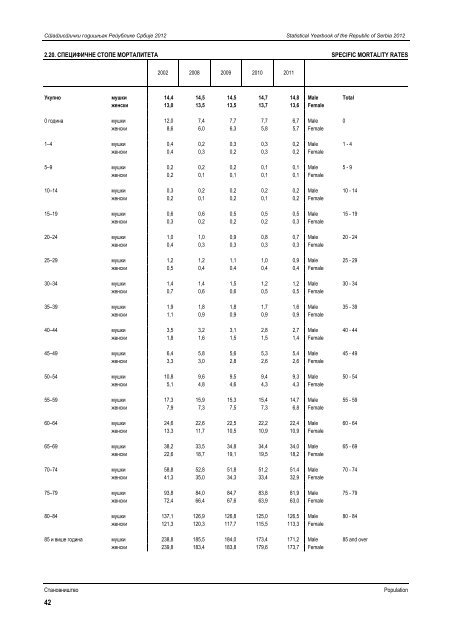 статистички годишњак републике србије 2012 statistical yearbook ...