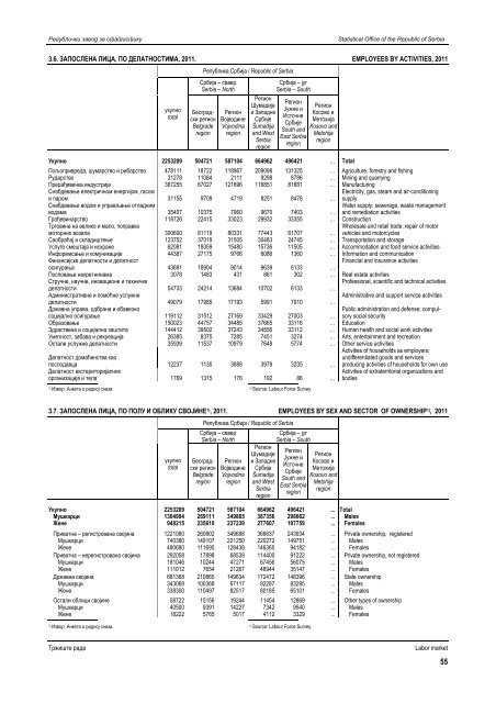 статистички годишњак републике србије 2012 statistical yearbook ...