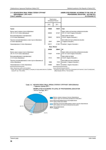 статистички годишњак републике србије 2012 statistical yearbook ...