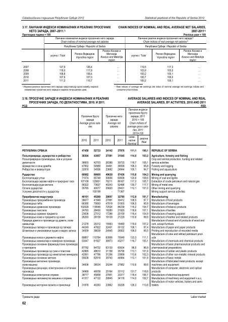 статистички годишњак републике србије 2012 statistical yearbook ...