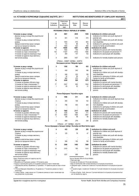 статистички годишњак републике србије 2012 statistical yearbook ...