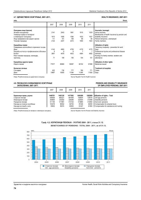 статистички годишњак републике србије 2012 statistical yearbook ...