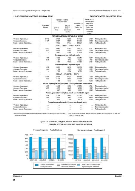 статистички годишњак републике србије 2012 statistical yearbook ...