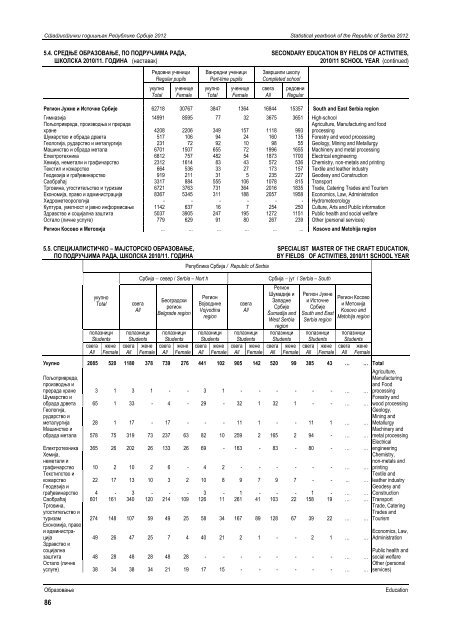 статистички годишњак републике србије 2012 statistical yearbook ...