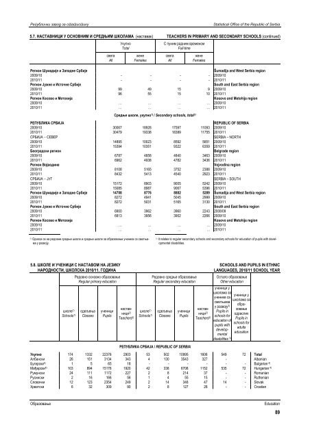 статистички годишњак републике србије 2012 statistical yearbook ...