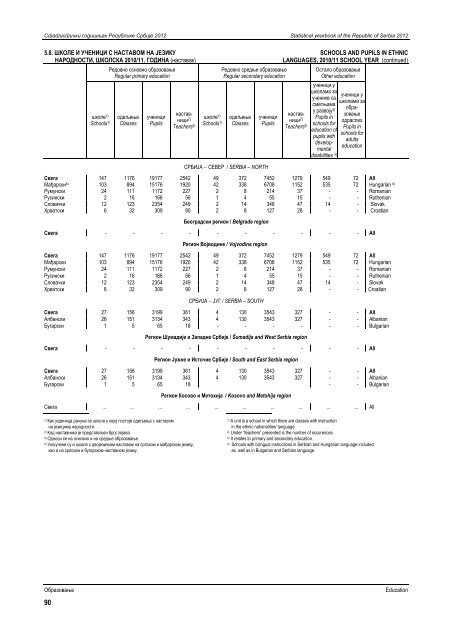 статистички годишњак републике србије 2012 statistical yearbook ...