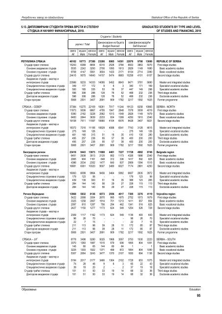 статистички годишњак републике србије 2012 statistical yearbook ...